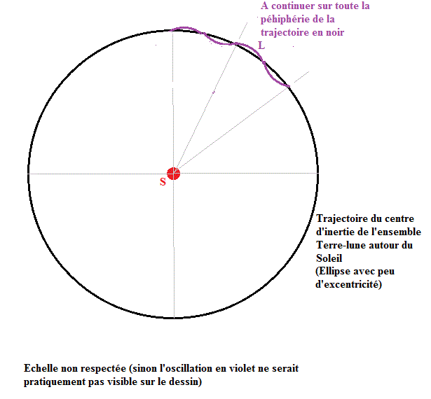 Referentiel