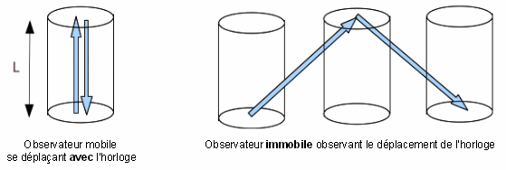 relativite restreinte terminale s