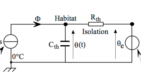 Modlisation sommaire du comportement thermique d\'un habitat