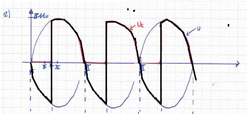 Exercice Thyristor SOS !