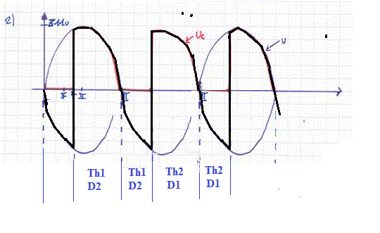 Exercice Thyristor SOS !