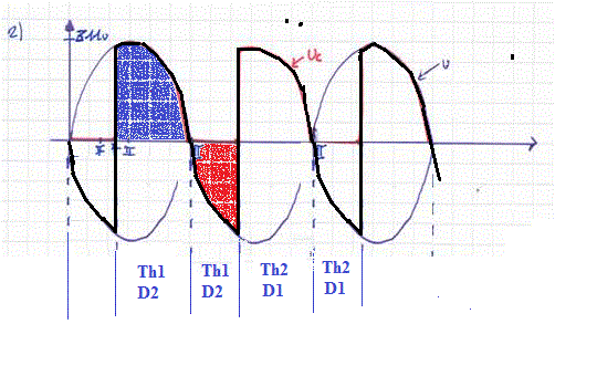 Exercice Thyristor SOS !