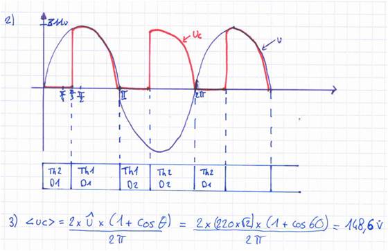 Exercice Thyristor SOS !
