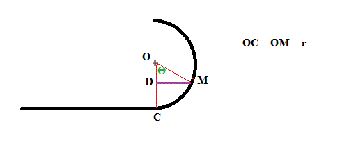 projectile