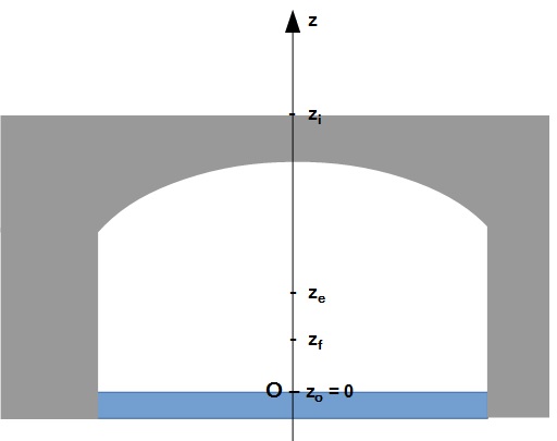 Saut  l\'lastique Energie Mcanique Explication 