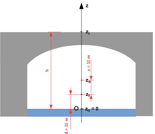 Saut  l\'lastique Energie Mcanique Explication 