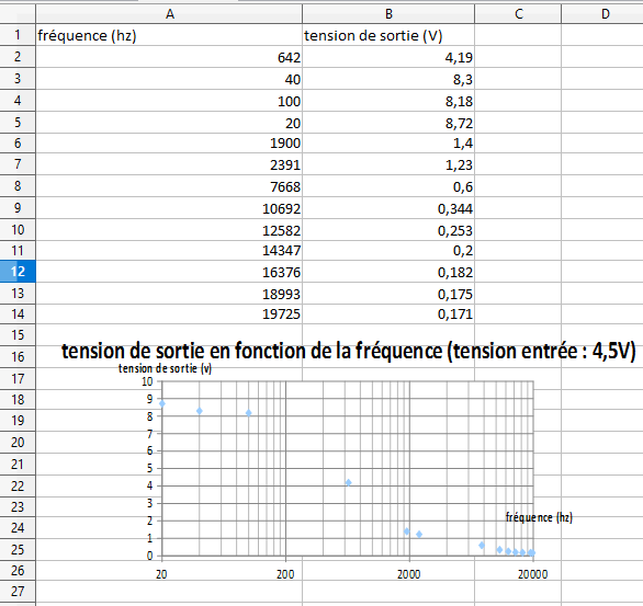 Traitement du son 