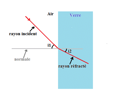 exercice a corrige 