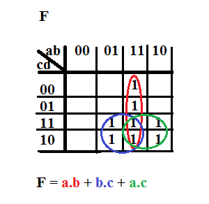 Simplification fonction algbre de Boole