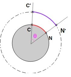 Intervalle de temps interaction gravitationnelle