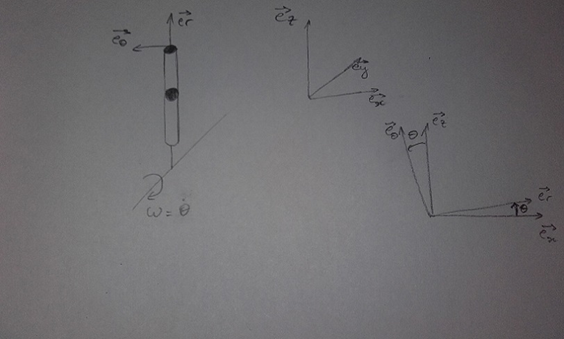 vitesse d\'une bille dans un tube en rotation