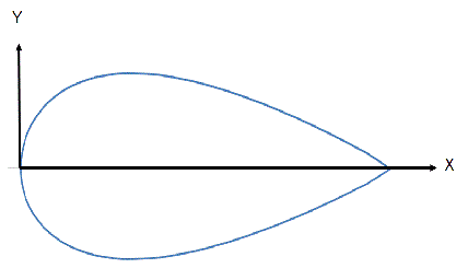 Section, moment d\'inertie...