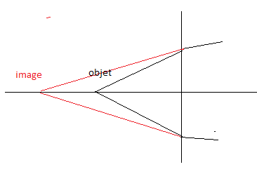 optique gomtrique 