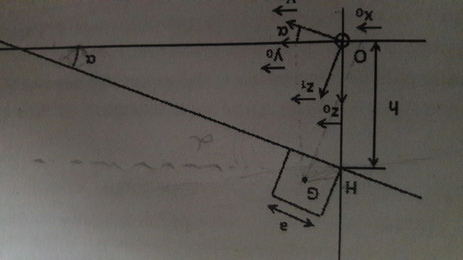 cube plan inclin