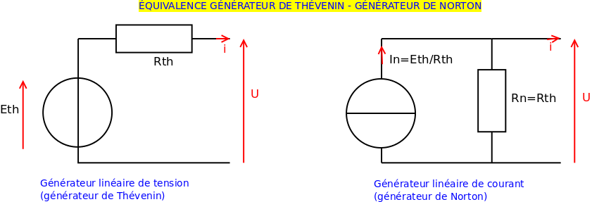 tude gnrateur et point fonctionnement