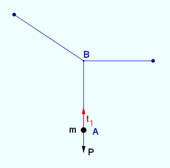 Tension / Force avec fils