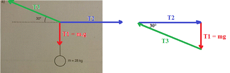 Tension / Force avec fils