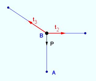 Tension / Force avec fils