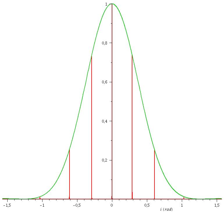 Rseaux de diffraction 