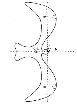 Position - Centre de masse