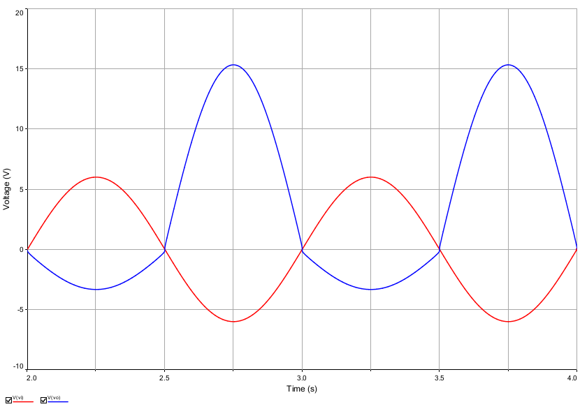 Amplificateur oprationnel avec diodes