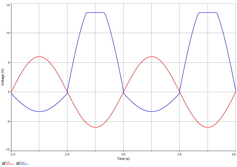 Amplificateur oprationnel avec diodes