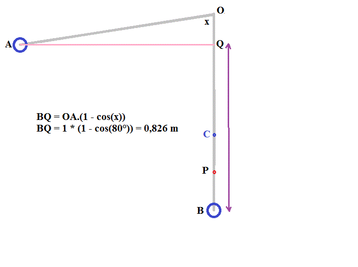 Pendule pesant