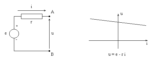 Ciruit lctrique