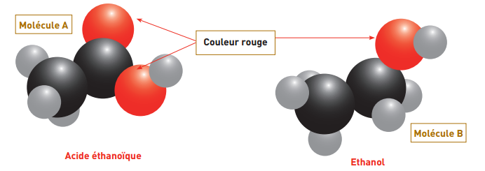 Formule semi-dveloppe