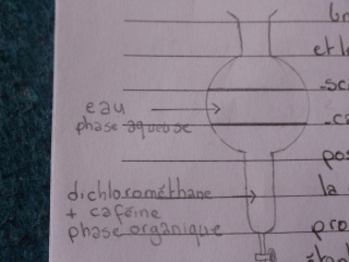 Dessin dispositif