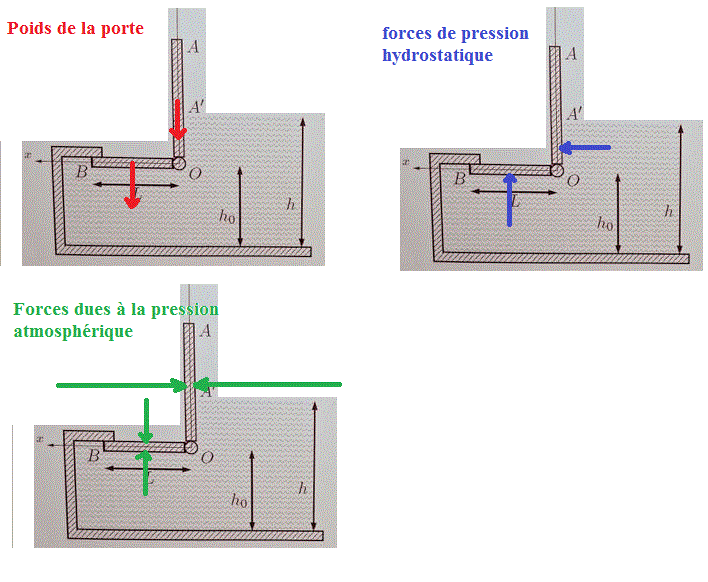 Barrage - Trop plein
