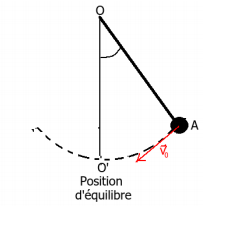 pendule