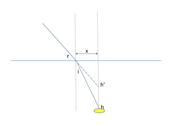 optique gometrique