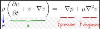 Explication quation de Navier-Stokes