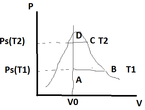 mlange diphase