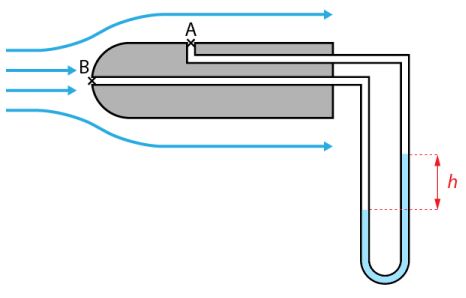 Tube de Pitot - Mesure de vitesse