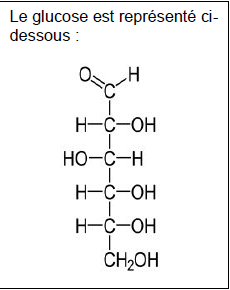Dosages