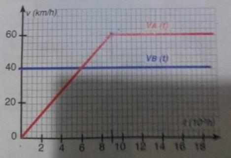 exercice de physique