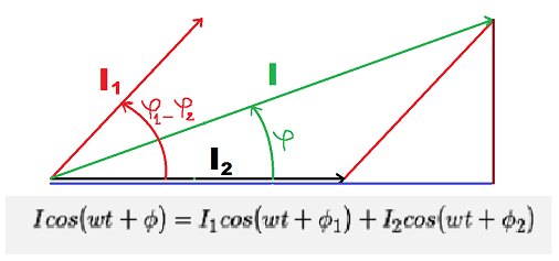 Courant efficace utilisant Fresnel