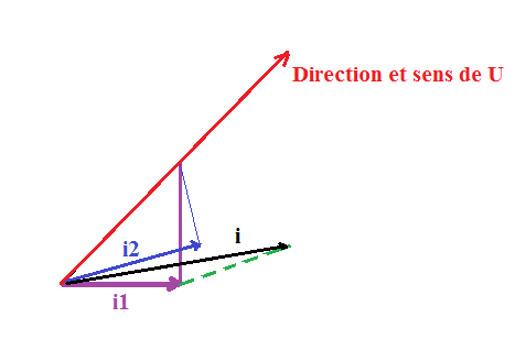Courant efficace utilisant Fresnel