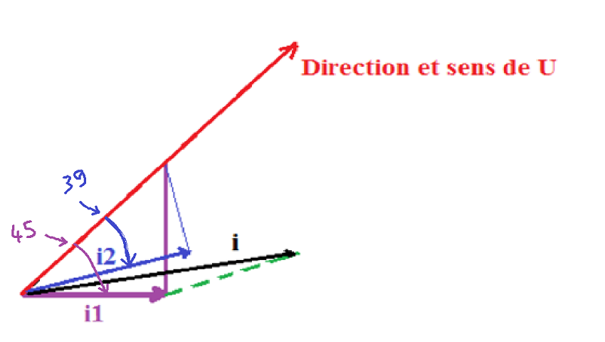 Courant efficace utilisant Fresnel