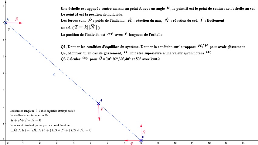 Dynamique (Newton)