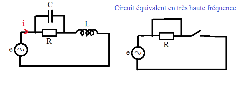 Comportement d\'un filtre