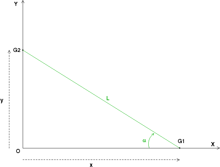 Contrainte Holonmes  /\\ Mcanique Analytique