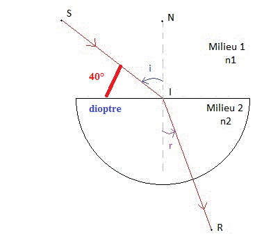 DM rfraction 1