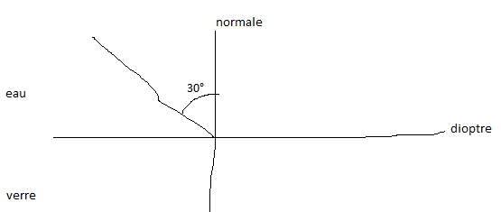DM rfraction 2