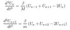 Vibrations de rseaux