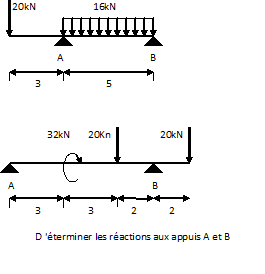 raction aux appuis 