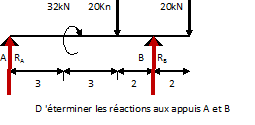 raction aux appuis 