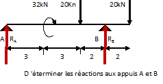 ractions aux appuis